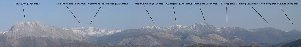 Fotos de la zona norte de Palencia